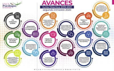 Avances Junta Directiva 2019-2021, segundo trimestre 2020